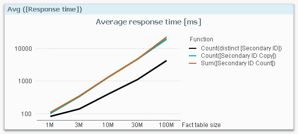 Avg response time.png